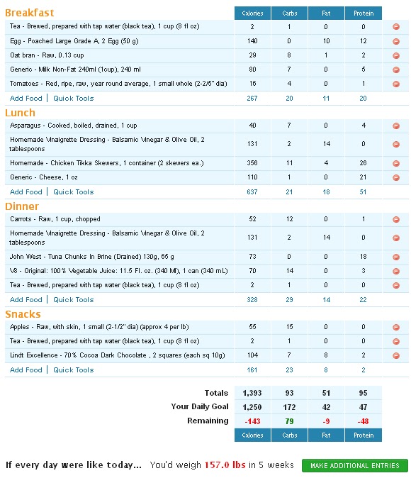Free 1400 Calorie Diet Meal Plan